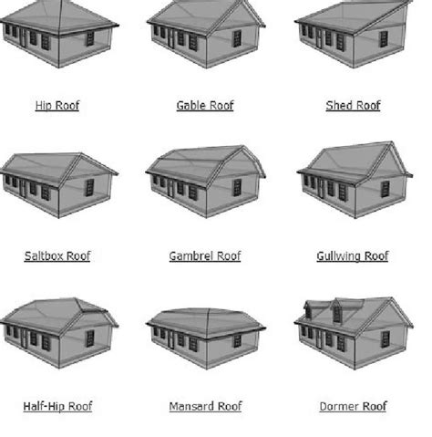 old house roof shapes